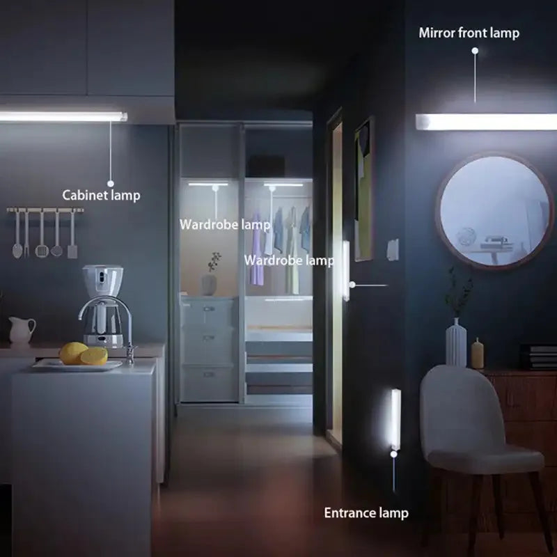Rechargeable Motion Sensor Strip Light